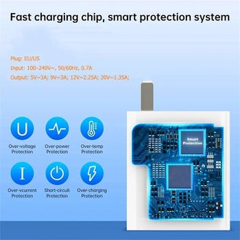 USB зарядно устройство 33W бързо зареждане EU/US Plug Стенен зарядно устройство 6A Type C кабел за Xiaomi Redmi K30 K40 iPhone адаптер за бързо зареждане на телефон