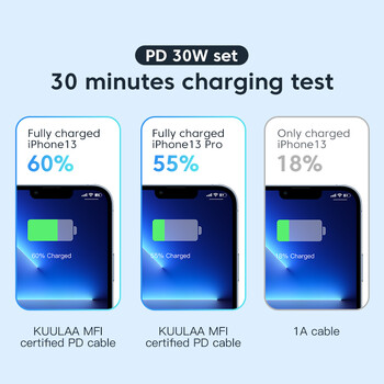 Καλώδιο KUULAA USB C σε Lightning MFi για iPhone Καλώδιο γρήγορης φόρτισης PD 30W USB Type C για iPhone 14 13 12 11 Pro Max X XS XR 8