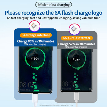 Καλώδιο 7A USB Type C Super-Fast Charge για Huawei P40 P30 Mate 40 USB Fast Charing καλώδιο δεδομένων για Xiaomi Mi 12 Pro Oneplus Realme