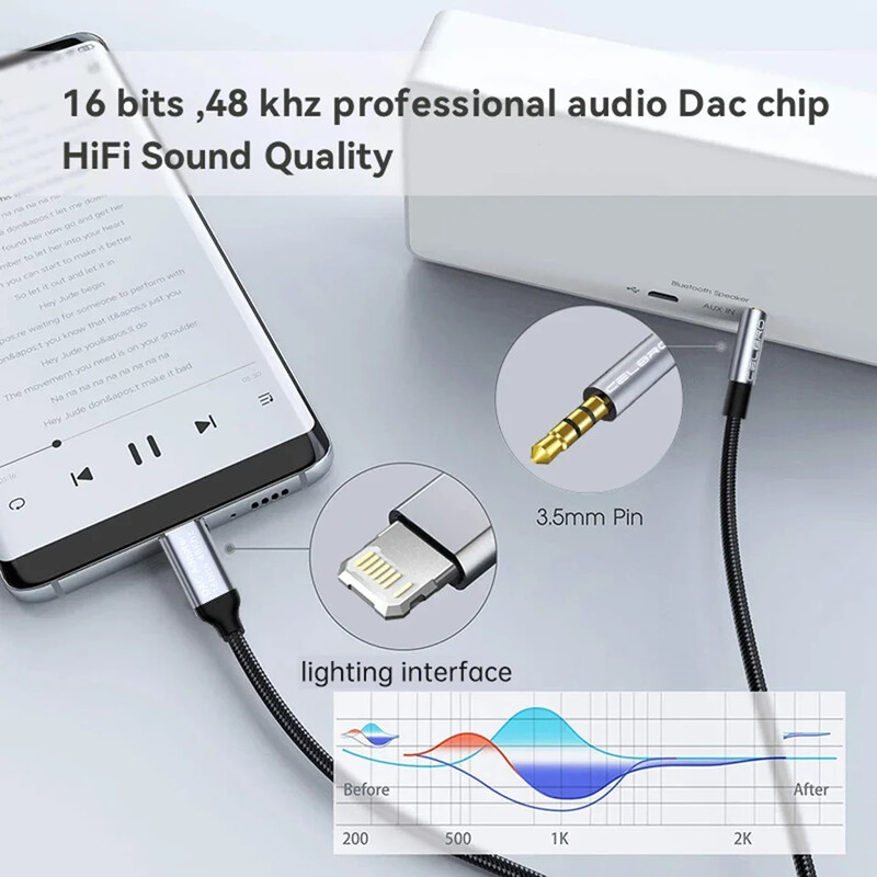 Za Iphone 15 Pro 8 Pin do 3,5 mm Jack muški Aux kabel za iPhone 14 13 12 Mini 11pro Max Auto pretvarač audio adapter za slušalice