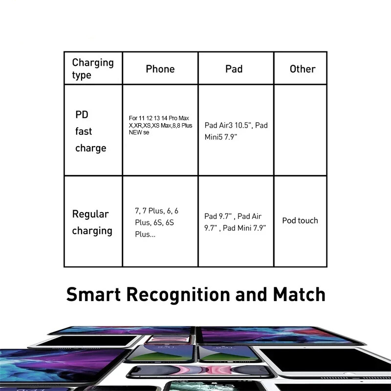 Skirtas Apple PD 27W USB C įkroviklio laidas, skirtas iPhone 14 13 12 11 Pro Max Mini X XS XR 7 8 Plus greito įkrovimo C tipo laido priedai