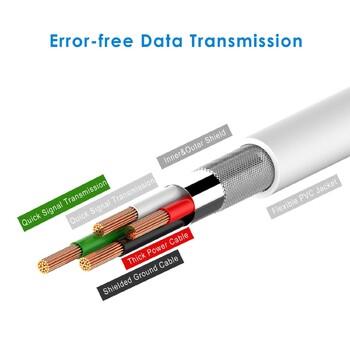 1PCS 3.2 πόδια 1M Λευκό χρώμα USB Καλώδιο συγχρονισμού και φόρτισης για Apple IPhone 4/4s, IPhone 3G/3GS, IPad 1/2/3, IPod