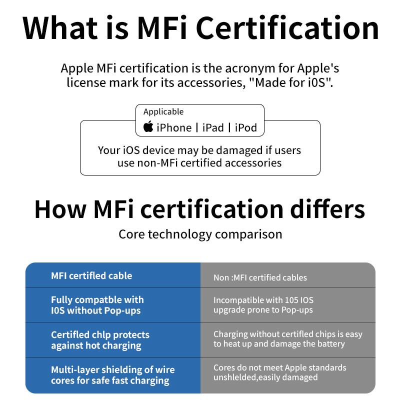 3A Flow Svjetleći USB kabel tipa C, podatkovni kabel za brzo punjenje za Iphone, Samsung, Huawei, Xiaomi, više priključaka, višestruka žica za punjenje