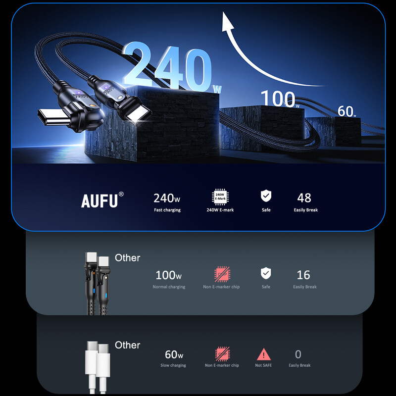 AUFU 240W USB C į USB Type C laidas, skirtas MacBook Pro greito įkrovimo 3.1 PD greito įkrovimo laidas, skirtas Samsung Xiaomi POCO įkrovimo kabeliui