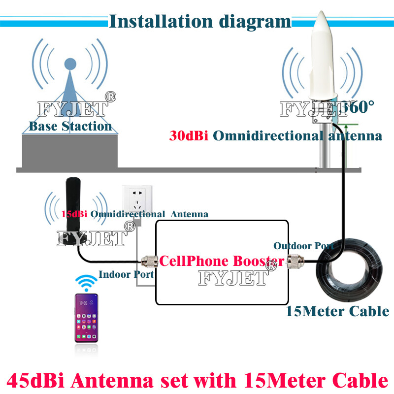 Patobulinta vidaus antena 360 mobiliajam telefonui, signalo suderinimas, stiprinimas 15 dbi, dažnis 698–2700 MHz