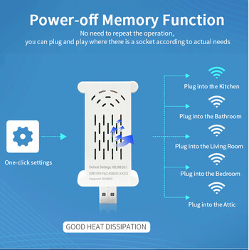 1200M USB Wifi Repeater 2.4G/5G Dual Band Ενισχυτής ασύρματου σήματος Wifi Extender Booster Long Range Wi-Fi Repeater Access Point