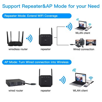 FENVI AC1200 Wifi Extender Repeater 1200Mbps Ενισχυτής σήματος Διπλής ζώνης 2,4G/5Ghz Wi-Fi Signal Booster Δίκτυο μεγάλης εμβέλειας