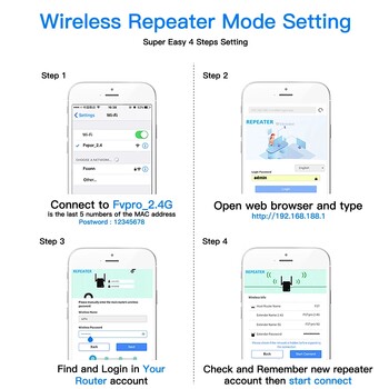 FENVI 300Mbps WiFi Repeater 2,4Ghz WiFi Router Long Range Expander Wi-Fi Signal Booster for Home/Office EU/US Plug Easy Set