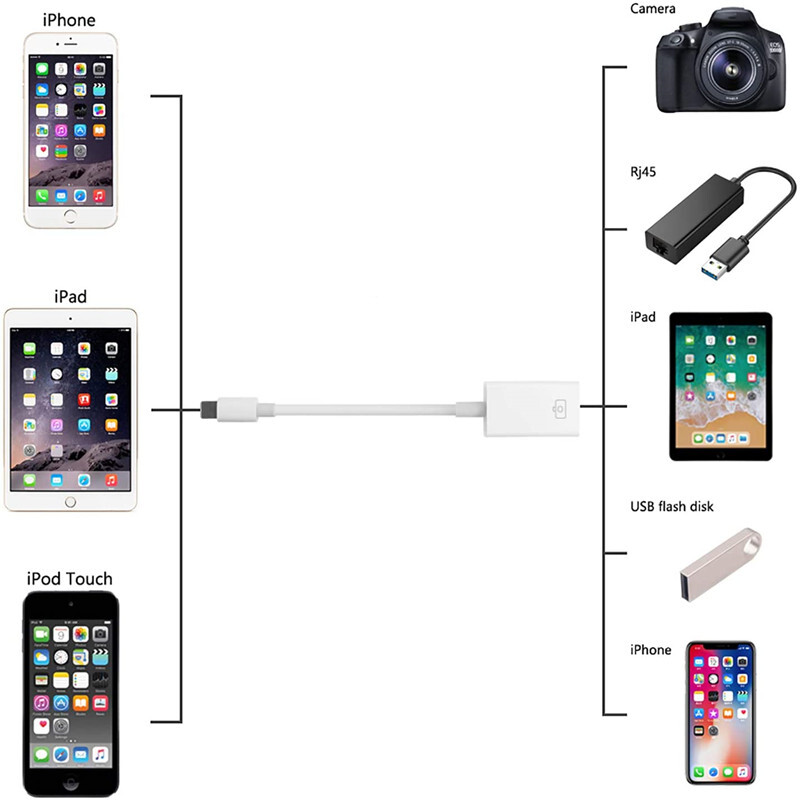 Lightning na USB OTG adapter za IPhone Ipad Miš Tipkovnica Punjenje U Disk Kamera Čitač kartica Pretvarač podataka Iphone Otg