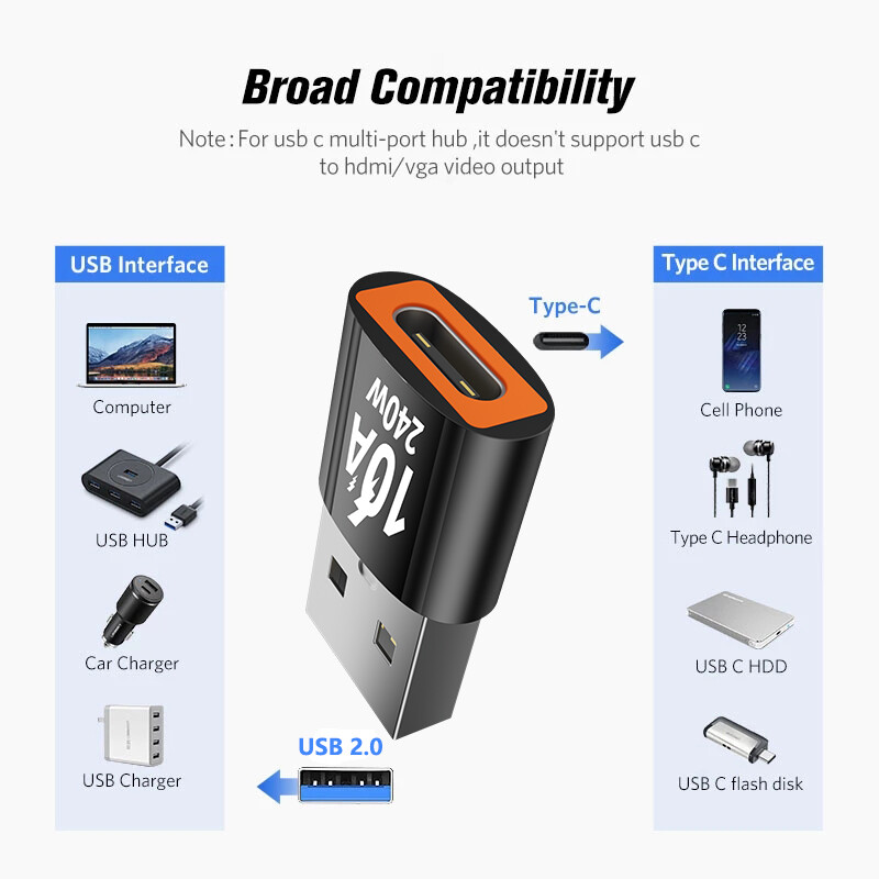 10A Otg adapter tipa C na USB A konverter Tipoc adapterski konektor kabel za Xiaomi 12 11 Samsung S22 Iphone 14 13 Oneplus 10pro