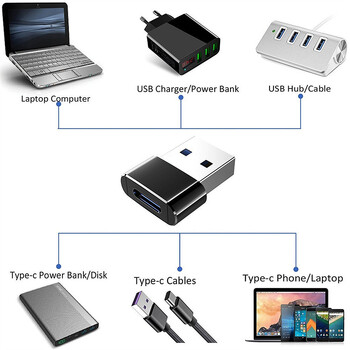 USB към тип C OTG телефонен адаптер USB-C мъжки към женски Type-c конвертор за Macbook Samsung Huawei Xiaomi iPhone USBC конектор