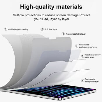 Tempered Glass For Apple iPad Pro 11 12.9 9 10th Generation Air 5 4 3 Mini 6 10.5 7 8 9th 10.2 Screen Protector Film Accessories