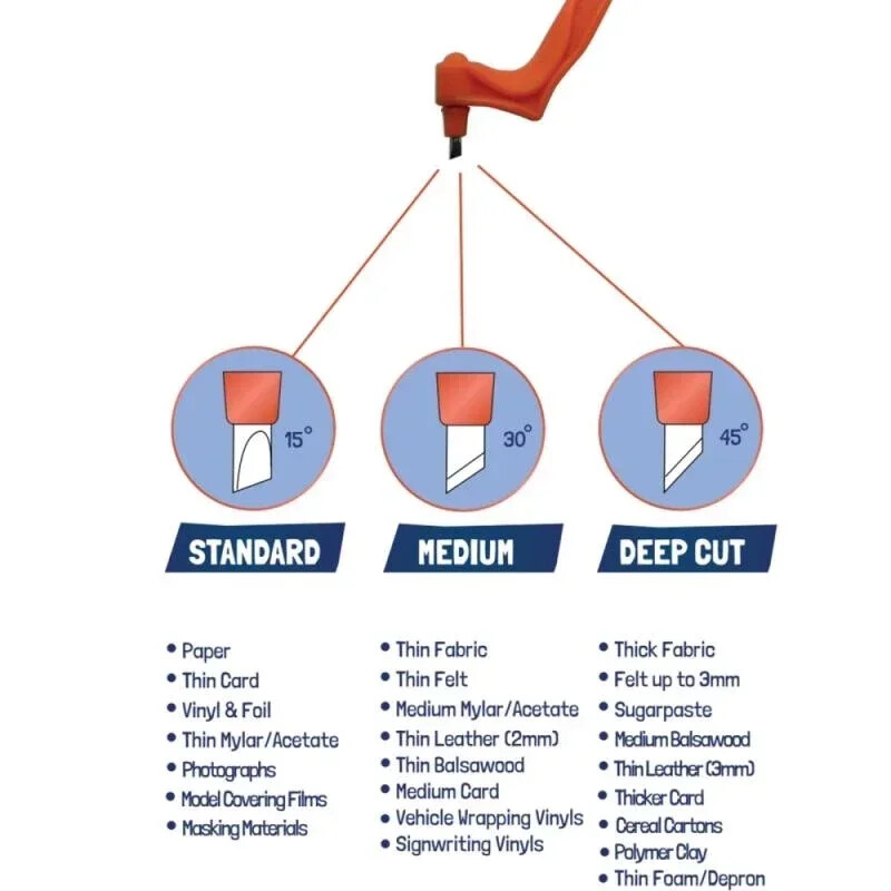 Scrapbooking pjovimo įrankis Popieriaus pjaustytuvas Scrapbooking pjaustytuvas Amatų pjovimo įrankiai Popieriaus peilio rašiklis su 360 laipsnių besisukančiu peiliuku