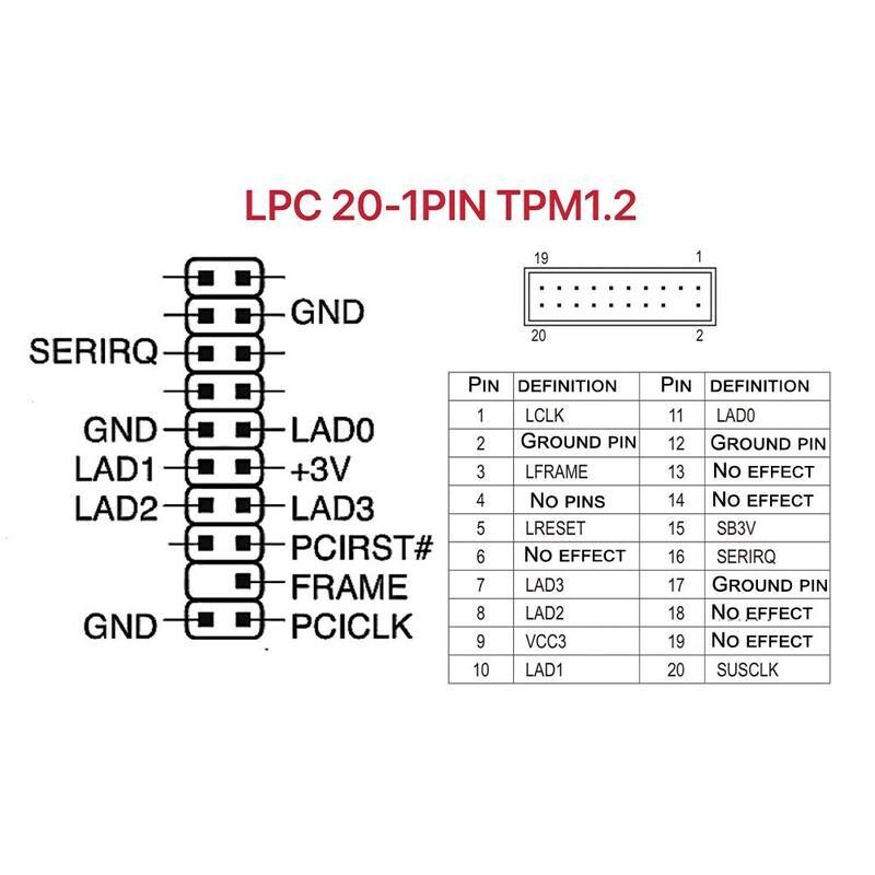 Tpm 1.2 Placă pentru modul de securitate de criptare Telecomandă TPM1.2 LPC 20 Pin plăci de bază pentru ASUS MSI ASROCK GIGABYTE Ne D5R9