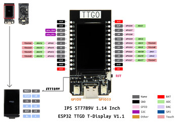 LILYGO® TTGO T-Display Πίνακας ανάπτυξης ESP32 WiFi Bluetooth 1,14 ιντσών ST7789V IPS LCD μονάδα ασύρματου ελεγκτή για Arduino