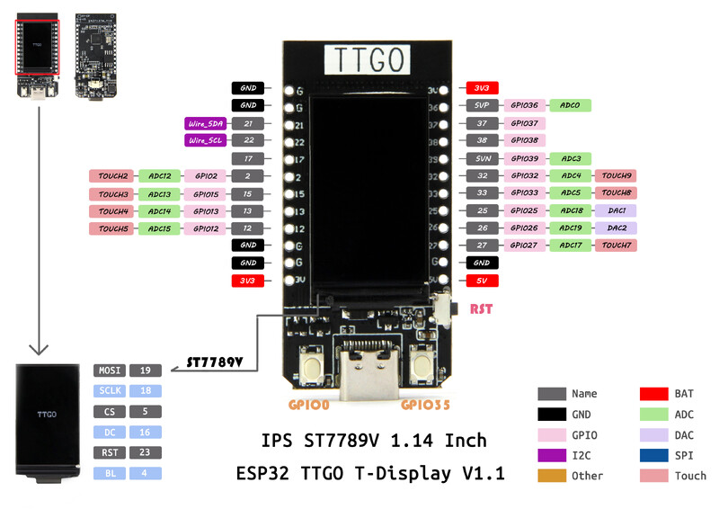 LILYGO® TTGO T-Display ESP32 razvojna ploča WiFi Bluetooth 1,14 inča ST7789V IPS LCD modul bežičnog kontrolera za Arduino
