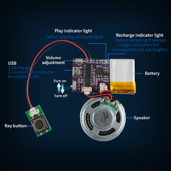 Звуков модул, 4MB/16MB чипове за гласова музика, USB изтегляне, бутон за управление, възпроизвеждане на MP3 за коледна картичка за рожден ден, играчки, подарък