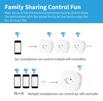 WiFi Smart Plug 16A Switzerland CH Plug Power Socket Outlet Tuya APP για Alexa Google Home Voice Control Παρακολούθηση ισχύος