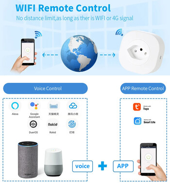 WiFi Smart Plug 16A Switzerland CH Plug Power Socket Outlet Tuya APP για Alexa Google Home Voice Control Παρακολούθηση ισχύος