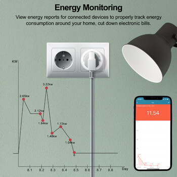 20A Tuya Wifi Smart Plug EU με λειτουργία παρακολούθησης ισχύος Έξυπνη πρίζα τηλεχειριστηρίου εφαρμογής Smart Life Λειτουργεί με την Alexa Google Home