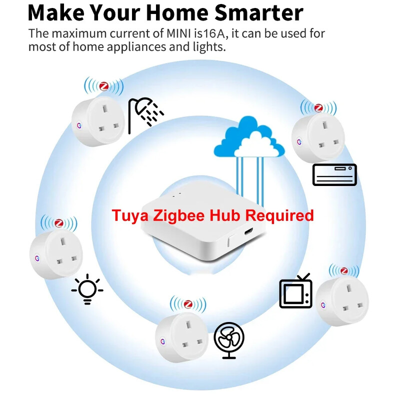 Tuya Zigbee pametna utičnica 16A UK utičnica s monitorom energije Smart Life APP Timer Gateway Control za Alexa Google Home