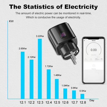 Tuya Smart Socket WiFi EU Plug 20A Home Outlet with Energy Monitoring APP Χρονισμός Φωνητικός έλεγχος Εργασία με Alexa Google Home Alice