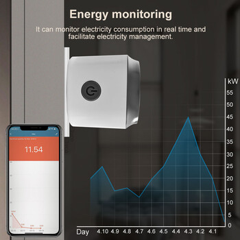 Tuya WiFi Smart Plug 16A/20A EU Smart Socket with Power Monitor Timing Smart Life Υποστήριξη Alexa Google Assistant Yandex Alice