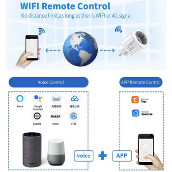 Έξυπνη πρίζα WiFi Socket EU 16A/20A με Λειτουργία χρονισμού παρακολούθησης ισχύος Tuya Έλεγχος εφαρμογής Smart Life Λειτουργεί με την Alexa Google Home