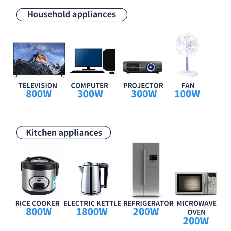 AU utikač AC utičnica Univerzalni razvodnik Električni produžni kabel Multiprise mrežni filtar s PD priključcima USB priključci Punjenje