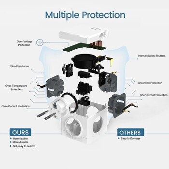 MASSFA Multi Socket Cube EU Plug Power Strip Adapter Surge Protector με 3 πρίζες AC 3 θύρες USB με ανασυρόμενο καλώδιο USB-C