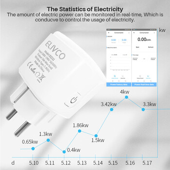 eWelink 16A/20A Έξυπνη πρίζα WiFi EU Socket with Power Monitoring Λειτουργία χρονισμού Υποστήριξη Alexa Google Home Alice SmartThimgs IFTT