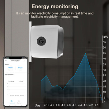 Έξυπνη πρίζα eWelink WiFi 16A/20A EU Smart Socket με Power Monitor Υποστήριξη χρονισμού Alexa Google Home Yandex Alice SmartThings