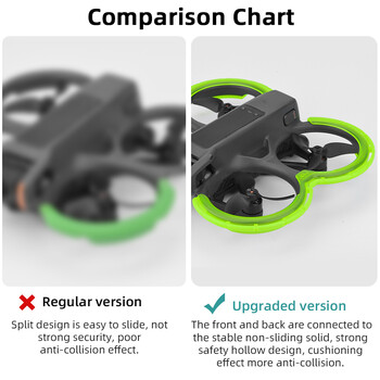 Защита на витлото Броня за DJI Avata 2 Защитен пръстен на бронята Предпазител на витлото Протектори против сблъсък Броня за DJI Avata 2