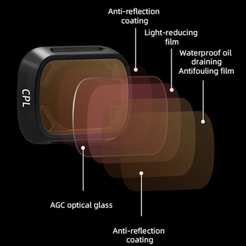 Σετ φίλτρων BRDRC ND για φωτογραφικά αξεσουάρ DJI Mini 3 Pro UV CPL ουδέτερης πυκνότητας φακού Drone Optical Glass
