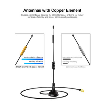 868 MHz Lora Antenna Wifi 915MHz Lora Range Antenna for Internet Communication 900M Magnetic 868M Antena 915M Aerial with G900