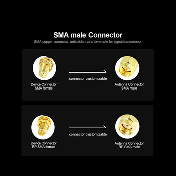 433MHz Μαγνητική κεραία SMA Male 433M Ασύρματη μονάδα LoRa Spread Spectrum WiFi Omnidirectional