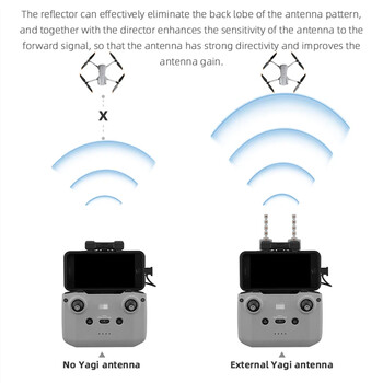 Ενισχυτής σήματος κεραίας Yagi 5,8 GHz για DJI NEO/Mavic 3/Air 3/2S/Mini 2 Drone Remote Controller Signal Extender RC-N3