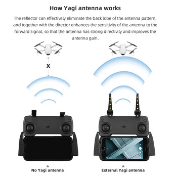 για DJI Air 3S/AIR 3/Mini 4 PRO για RC 2 Controller Drone 5,8GHz Yagi Antenna Controller Extended Distance Signal Booster