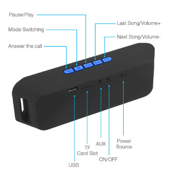 Преносим Bluetooth високоговорител Безжичен мини високоговорител Усилвател Стерео субуфер Високоговорител TF USB Вграден микрофон Двоен бас