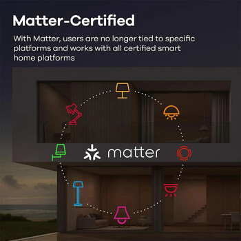 Arumny Matter HomeKit Έξυπνο πολύπριζο πολύπριζο Ηλεκτρική επέκταση Υποστήριξη πρίζας ΗΠΑ Siri SmartThings Google Home Assistant