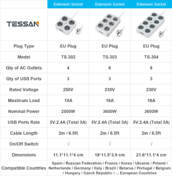 Πολύπριζο TESSAN EU Multi Outlets με θύρες USB 2M Καλώδιο επέκτασης Europe Korea Plug Electric Socket Aapter for Home Office