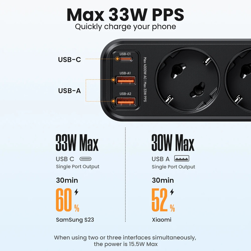 4000 W EU produžni kabel PD QC3.0 USB brzi punjač Pametna kućna utičnica Zaštita od preopterećenja 3 USB priključka Višestruka USB C produžna utičnica