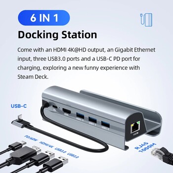 Steam Deck Dock Station TV Βάση βάσης 6 σε 1 Hub βάση στήριξης από κράμα αλουμινίου 60Hz συμβατή με HDMI USB-C για κονσόλα Steam Deck