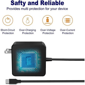 Προσαρμογέας τροφοδοσίας USB C 65 W Τύπος C Power PD Ταχύ φορτιστή τοίχου Fort Mac Book Pro, Dell Latitude, Lenovo, Huawei Matebook, Φορητοί υπολογιστές HP