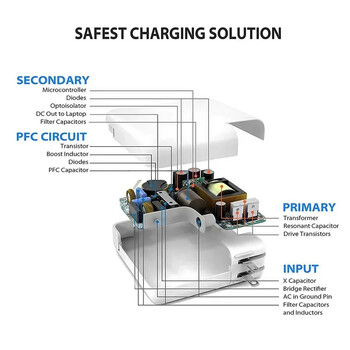 Φορητοί φορητοί υπολογιστές PD USB-C 30W 61W 87W Προσαρμογέας τροφοδοσίας τύπου C Γρήγορος φορτιστής για MacBook Pro 12 ιντσών 13 ιντσών 2016 - 2019 Touch Bar