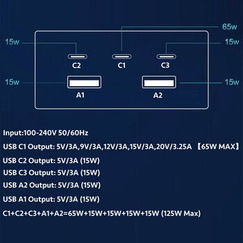 125W GaN настолно зарядно устройство 5-портова USB станция за зареждане Quick 3.0 Type C PD 65W бързо зарядно устройство за iPhone15 14 13 за лаптопи Таблет