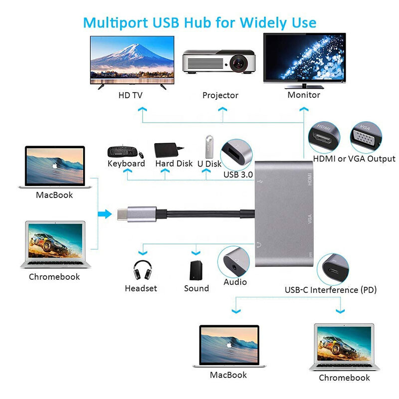 USB Type-C Hub Type-C Thounderbolt 3 To 4K HDMI-kompatibilan VGA adapter USB3.0 3.5mm Jack Audio za MacBook Pro Air 2020 Galaxy