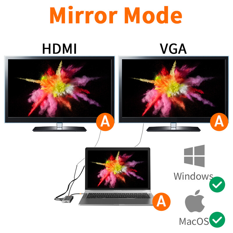 Basix USB C Hub Type C 3.1 към HDMI адаптер 5GB RJ45 SD/TF четец на карти HUB 100W PD бързо зареждане за лаптоп MacBook usb c хъб