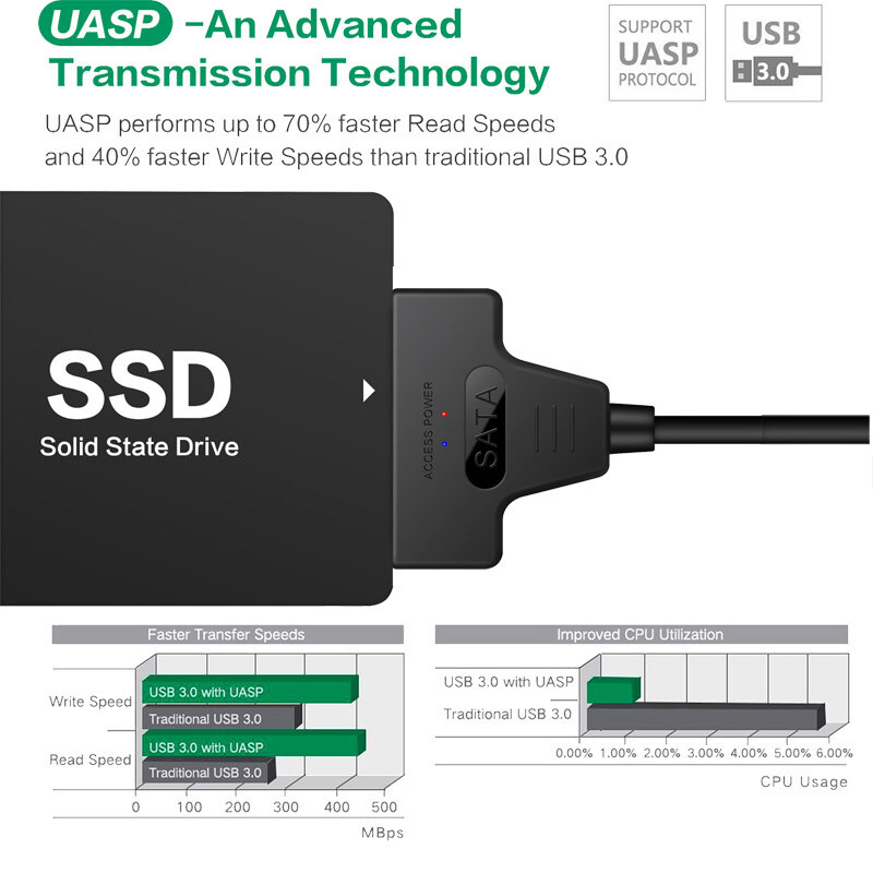 1PCS адаптерен кабел Поддържа USB Easy Drive кабел Usb3.0 към Sata твърд диск Съвместим твърд диск Кабел Адаптер Адаптер Кабел