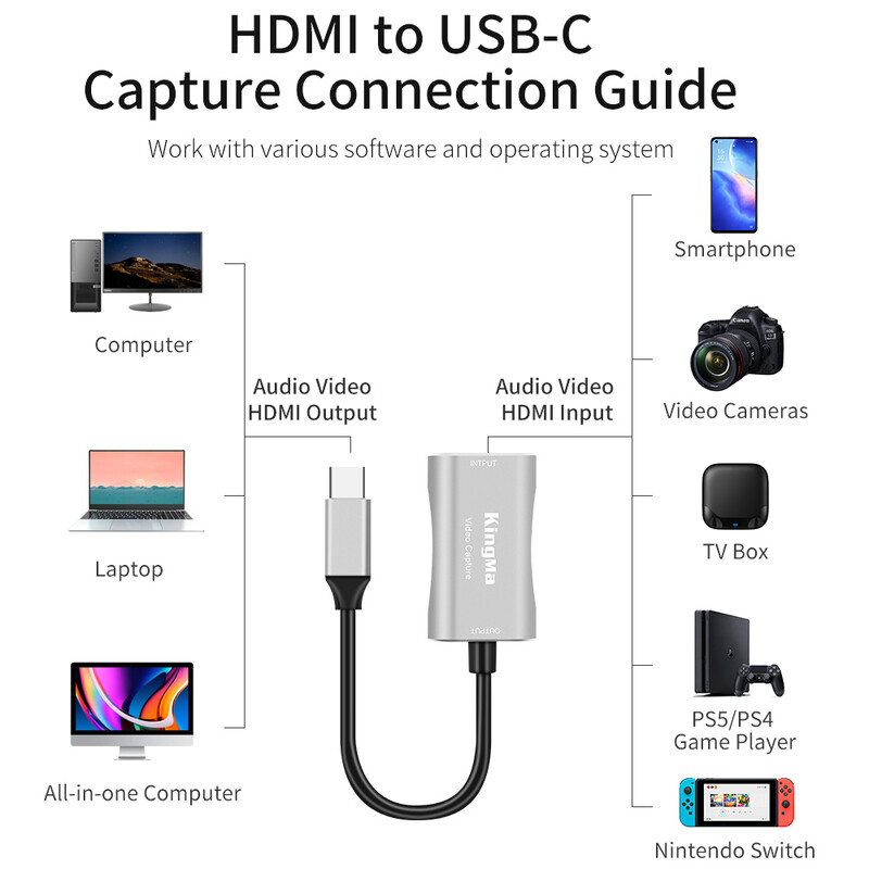 KingMa 1080P 4K HDMI USB 3.0 Type C Карта за заснемане на видео за DVD камера Запис на игри XBOX PS4 PS5 Превключвател YouTube поточно предаване на живо